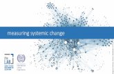 measuring*systemic*change · a*market*systems*approach Source:&HelvetasSwiss Intercooperaon & Skills& R&D& Finance& Service&& SMEs& providers& Ministries& Associaons & Lead&ﬁrms&