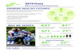 Baker County Health Department GROWING HEALTHY FUTURES€¦ · three foundations of healthy child development: • Stable, Responsive Relationships • Safe, Supportive Environments