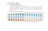 2. 高松市の現状と課題 - Takamatsu...8 2) 人口密度の分布 500mメッシュごとに、平成22(2010)年における人口密度の分布をみる と、中心市街地から木太・