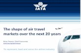 The shape of air travel markets over the next 20 years · Scope for lower fares on a number of markets IATA Economics 15 0.05 0.07 0.09 0.11 0.13 0.15 0.17 0.19 0 2,000 4,000 6,000