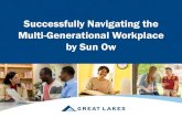 Successfully Navigating the Multi-Generational Workplaceiasfaaonline.org/resources/Documents/IASFAA Successfully Navigati… · Multi-Generational Cohorts Multi-Generational Cohorts