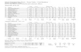 Official Basketball Box Score -- Game Totals -- Final ... · 03/02/2018  · Official Basketball Box Score -- Game Totals -- Final Statistics Alcorn vs Jackson State 2/3/18 3:00 PM
