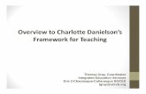 Overview Learning to Charlotte Danielson’s Framework for ...e2alternativeandspecialed.weebly.com/uploads/8/4/6/...Performance Levels: Key Words Ineffective Developing Effective Highly