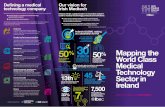Defining a medical Our vision for Irish Medtech · 2015-09-08 · It encompasses eHealth, digital health, health informatics, telemedicine, and mHealth. ... (Strategy 2012-2015) Our