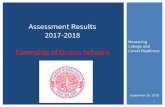Assessment Results 2017-2018€¦ · Notes: Data shown is preliminary. Percentages may not total 100 due to rounding. ... Thus, PARCC Math 8 outcomes are not representative of grade