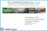 The Basics of EV Infrastructure and Fleet Charging …...Today ’s PEV drivers are not benefiting from driving PEVs – the benefit to all is long term. PEVs are not ICEs – get