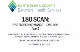 180 SCAN: SYSTEM PERFORMANCE – DMC-ODS 1st YEAR ...€¦ · Note: Average percent of clients admitted within 14 days was 51%, last 180 scan, average was 56% . Were youth clients