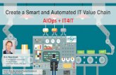 AIOps + IT4IT - IT4IT company | IT4IT Training€¦ · Product Backlog & Requirements Incident & problem Change & Release Service & Application portfolio Build logs Contracts & License
