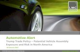 Automotive Alert - Constant Contactfiles.constantcontact.com/32bc2551301/8631a15b-48f4-42b3...North America Planned Capacity Investment 2015 - 2023 Source: LMC Automotive 12.6mn 14.2mn
