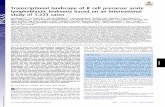 Transcriptional landscape of B cell precursor acute ... · Transcriptional landscape of B cell precursor acute lymphoblastic leukemia based on an international study of 1,223 cases