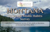 Data from a telephone survey of 526 adults in Montana, … · 2015-09-17 · Data from a telephone survey of 526 adults in Montana, conducted April-May 2015.