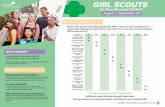 GIRL SCOUTS...get stuck scrambling to renew last minute—start now! It’s easy and FAST! Parents, troops, and volunteers can easily renew membership for themselves or their girl(s)
