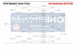 2016 Olympic Team Trials Sat Challenge GR 59 KG Team Trials - Saturd… · McKendree Bearcat Wrestling Club / 22 Dec 7-0 S. Mason 98 S. Mason TF 10-0 Alexis Porter 58 NYAC/McKendree
