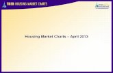 Housing Market Charts April 2013 - TRREB · 2019-02-26 · Housing Market Charts –April 2013. Explanation: This chart plots monthly MLS® sales for the current year and the previous