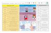 Vocabulary Dozen Important People Timeline of events€¦ · Allies Axis Powers Great Britain Germany becomes leader of the France Italy The Soviet Union Japan USA Knowledge Organiser