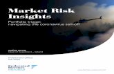 Market Risk Insights - Global · 6 Market Risk Insights. The substantial rise in volatility was matched by a significant sell-off in risky assets, including equities and commodities.