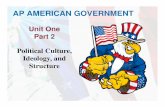 AP AMERICAN GOVERNMENT - Crawford · Chapter 7: American Political Culture and Ideology. LO 7.1 Back to learning objectives Defining the American Political Culture LO 7.1 Identify