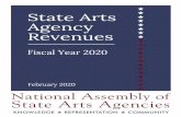 State Arts Agency Revenues...STATE ARTS AGENCY REVENUE (See tables 5 and 7) Total state arts agency revenue amounted to $572.3 million in FY2020, a 30.9% increase from $437.4 million