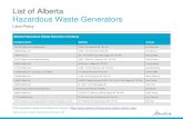List of Alberta Hazardous Waste Generators€¦ · 1131895 Alberta Ltd - operating as J.C. Metals P.O. Box 58 Dunmore AB T0J 1A0 Jennifer Millen 1142386 Alberta Ltd. 11404 143 ST