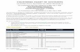 CALIFORNIA CHART OF ACCOUNTS - California Film Commission … · 102-05 Research QE ... QE 102-19 Clearance Fees QE If paid to a CA company. California Film Commission - Qualified