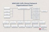 MNCLHD Coffs Clinical Network Organisational Chart · Discharge Planner CNS Nurse Educator Discharge Planner CNC Clinical Trials Coordinator EST Nurse CSSD Manager Transit Lounge