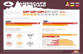 LANDSCAPE OF PREPAID · 2017-06-06 · LANDSCAPE OF PREPAID This study, conducted by Ipsos MORI in March and June 2014, was a mixed method quantitative survey and ethnographic approach.
