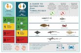 A Guide to Eating Fish from Tomales Bay (Marin County) · 2020-07-01 · A GUIDE TO EATING FISH TOMALES BAY (MARIN COUNTY) Eat the Good Fish Eating fish that are low in chemicals