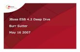 May ESB Deep Dive v2€¦ · Message Normalization, Validation, Enrichment, Rules-based and XSLT transforms Service Registry JBoss ESB Event Store Transformation Routing Infrastructure