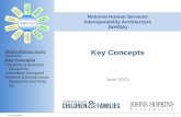 National Human Services Interoperability Architecture (NHSIA)€¦ · Key Concepts 1 NHSIA Webinar Series Overview Key Concepts Capability & Business Viewpoints Information Viewpoint