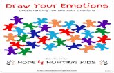 Draw Your Emotions - Hope 4 Hurting Kids · Draw Your Emotions. ANGRY. Use the template above to draw how your body feels when you are experiencing this emotion. What part of your