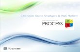 CJK’s Open Source Smartwork & PaaS Platformossforum.jp/jossfiles/F-18 Northeast Asia OSS...Issues / Activity Streams Collaboration ... Tool: Social BPM, KM 2.0 Performance Performance