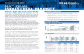 1Q19 National Industrial Market - Terry Coyne · • The national industrial construction pipeline remains robust, with 274.3 million square feet currently under construction. MARKET