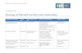 Meetings of EBA staff members with stakeholdersPublic...MEETINGS OF EBA STAFF MEMBERS WITH STAKEHOLDERS Q1/2016 3 Unit/Department of EBA staff Meeting Date Organiser & Name of the