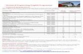Technical Engineering English Programmeenim.univ-lorraine.fr/sites/dn-drupalkit23.univ-lorraine.fr/files/... · Numerical Methods Applied to Biomedical Applications 9KEL1M15 6 1 Material