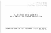 FACILITIES ENGINEERING ELECTRICAL INTERIOR ......TM 5-683 NAVFACMQ-116 AFJMAN 32-1083 TECHNICAL MANUAL NO. 5-683 HEADQUARTERS NAVY MANUAL NAVFAC MO-116 DEPARTMENT OF THE ARMY, THE