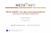 META-SHARE : the open exchange platform · A Strategy for Multilingual Europe Brussels, Belgium, June 20/21, 2012 . Introduction ... data collection, cleaning, annotation, curation
