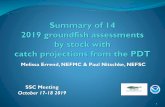 Melissa Errend, NEFMC & Paul Nitschke, NEFSC SSC ......•PDT CY 2019 catch assumption •F MSY and 75%F MSY projected catch 2020-2022 •Assessment overfishing history: “Yes”