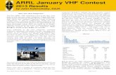 ARRL January VHF Contest · 2013 ARRL January VHF Contest Results – Extended Version 1.23 Page 3 of 14 was Sunday in UTC) was almost 2900 with the peak of over 1200 QSOs in the