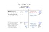 4th Grade Math - Claiborne Countyweb.claibornecountyschools.com/.../4th-Grade-Pacing... · 10/4/2012  · 4th Grade Math 2nd Nine Weeks TEXTBOOK: GO Math Standards Textbook ResourcesTasks