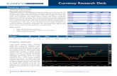 Currency Research Desk - Karvy 2012-07-28آ  Currency Research Desk Mail Us at currencyresearch@karvy.com