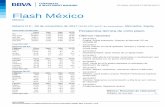 Flash Mexico 20171128 e - pensionesbbva.com€¦ · continúan en el promedio móvil de 30 días (-0.9%) y de 50 días (-2.2%). Rec. anterior (27/11/2017): Terminó la semana en el