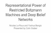Machines and Deep Belief Restricted Boltzmann Networks …swoh.web.engr.illinois.edu/.../handout/fall2016_slide1.pdf · 2016-12-03 · Summary of Main Results Restricted Boltzmann