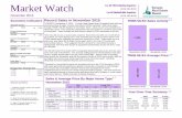 TREB Market Watch November 2015 · October 2015 4.5% Month November 2015 1 Year 3 Year 5 Year 3.14% 3.39% 4.64% November 2015 1 Year 3 Year 5 Year----Market Watch For All TREB Member
