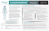 Lymphoedema Quick Reference employees only · 2018-06-06 · lymphatic system and occurs when the demand for lymphatic drainage exceeds the capacity of the lymphatic circulation.