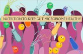 Optimum Nutrition for healthy Gut microbiomerdn.pnds.org/.../Optimum-Nutrition-for-healthy-Gut... · Safe and well tolerated in normal, healthy infants and children. Good tolerance