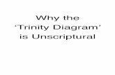 Why the 'Trinity Diagram' is Unscriptural€¦ · 19:1-6, as the multitudes praise Him saying, Halleluyah! Which means, “Praise YAH, you people.” King David tells us plainly in