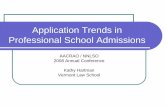 Application Trends in Professional School Admissions · U.S. Resident Population Projections (in thousands) 0 50000 100000 150000 200000 250000 300000 350000 400000 450000 Year 2010