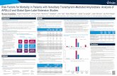 Alnylam® Pharmaceuticals...Michael Polydefkisl, Angela Dispenzieri2 IJohns Hopkins, Baltimore, MD, USA; 2Mayo Clinic, Rochester, MN, ... Further analysis by baseline risk factors