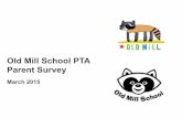 Old Mill School PTA Parent Surveyfiles.ctctcdn.com/7ab34b99001/f74b2dd1-4931-4520-a217-62c78fa4… · • Family Fundraiser (Lapathon) • Also consistent with last year’s parent