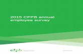 CFPB Annual Employee Survey 2015 Bureau-wide Report€¦ · 6 2015 CFPB ANNUAL EMPLOYEE SURVEY REPORT TABLE 2. MY WORK EXPERIENCE—PERCENTAGES Item Text Strongly Agree Agree Neither